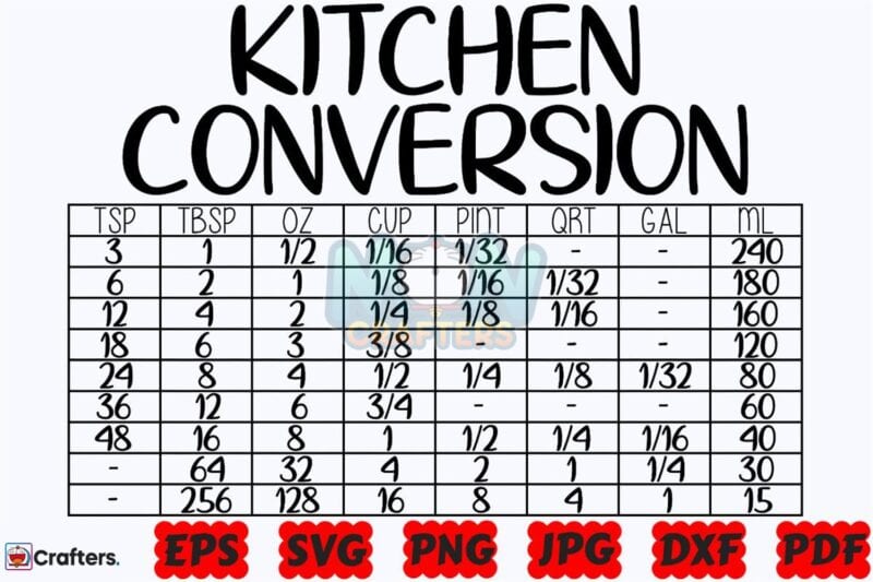 kitchen-conversion-svg-kitchen-chart